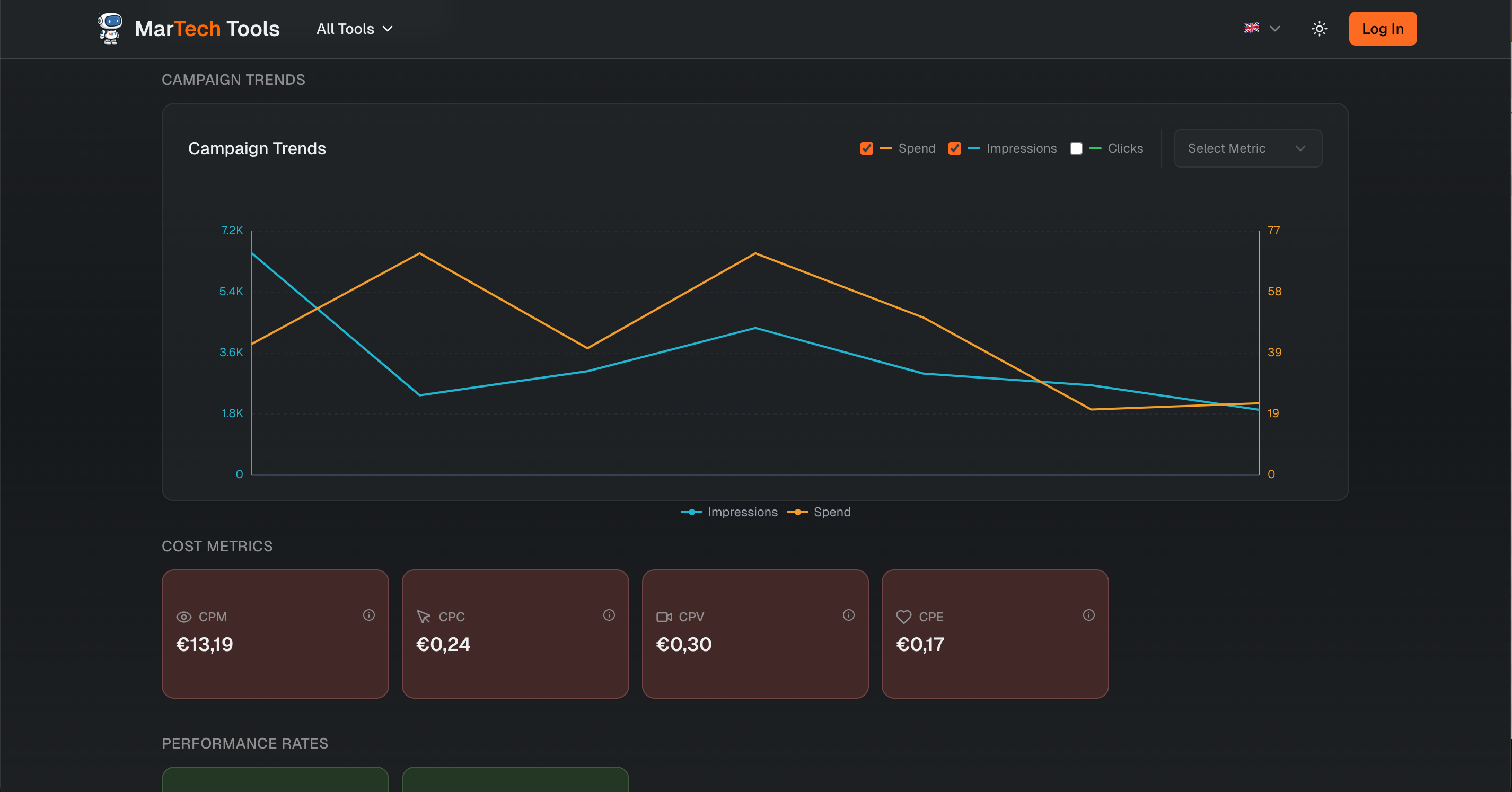 Free Advertising Metrics Calculator - No Sign Up Needed preview