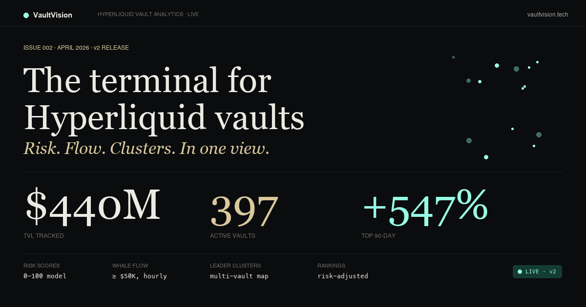 VaultVision — Hyperliquid Vault Analytics preview