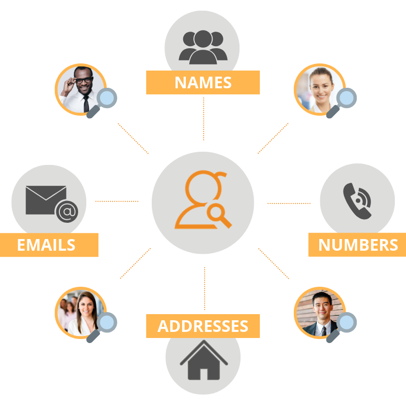 Search People, Identify and Find Phone Numbers, Property Addresses, and Email Address. preview