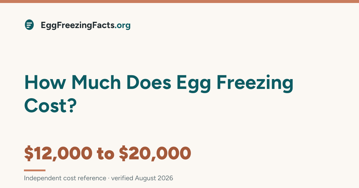 Understanding Egg Freezing Costs preview