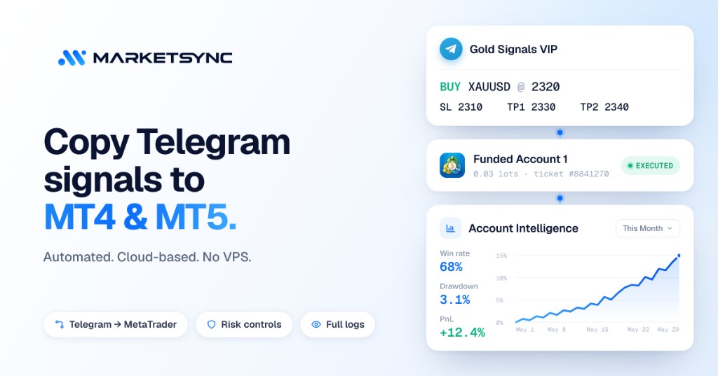 MarketSync: Copy Telegram Signals Into MT4/MT5, Automatically preview